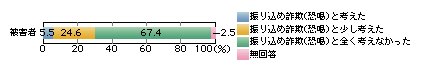 }Q@Ɛldbۂ̔Q҂̐SɊւ鎿