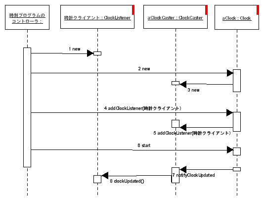 ClockCastervÕV[PX}